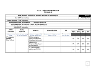3
PELAN STRATEGIK KOKURIKULUM
TAHUN 2016
NKRA Meluaskan Akses Kepada Pendidikan Berkualiti dan Berkemampuan JADUAL 1
Sub-NKRA Tawaran Baru JPNT/SKBK-KO/01
Bidang Keutamaan PPPM Kokurikulum
KPI Pengarah/PPD/Sek Meningkatkan ……. sehingga tahun 2016
SEKTOR/PPD/SEK SK BANGGOL KATONG, KUALA TERENGGANU
BIDANG/UNIT Kokurikulum
TERAS
STRATEGIK
ISU-ISU
STRATEGIK
STRATEGI PELAN TINDAKAN KPI
SASARAN
TOV 2014 2015 2016
(Berdasarkan 4 teras
strategik)
(Huraian isu/masalah tentang
BK atau fungsi organisasi)
(Berdasarkan 11 anjakan PPPM
atau fungsi organisasi/SWOC)
(Berdasarkan 25 101inisiatif atau pelan
tindakan di JPN/PPD)
(Pernyataan indikator
yang boleh diukur)
1 Pencapaian
prestasi
Kokurikulum.
ST1 Memantapkan
pelaksanaan kegiatan
Kokurikulum di sekolah.
0% 0% 0% 0%
ST2 Mesyuarat
Pengurusan Kokurikulum
peringkat sekolah.
0% 0% 0% 0%
ST3 Memantapkan
pelaksanaan PAJSK. 0% 0% 0% 0%
 