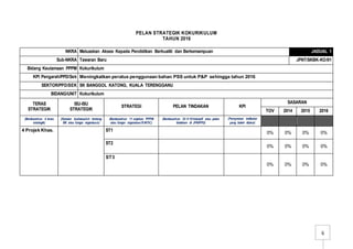 6
PELAN STRATEGIK KOKURIKULUM
TAHUN 2016
NKRA Meluaskan Akses Kepada Pendidikan Berkualiti dan Berkemampuan JADUAL 1
Sub-NKRA Tawaran Baru JPNT/SKBK-KO/01
Bidang Keutamaan PPPM Kokurikulum
KPI Pengarah/PPD/Sek Meningkatkan peratus penggunaan bahan PSS untuk P&P sehingga tahun 2016
SEKTOR/PPD/SEK SK BANGGOL KATONG, KUALA TERENGGANU
BIDANG/UNIT Kokurikulum
TERAS
STRATEGIK
ISU-ISU
STRATEGIK
STRATEGI PELAN TINDAKAN KPI
SASARAN
TOV 2014 2015 2016
(Berdasarkan 4 teras
strategik)
(Huraian isu/masalah tentang
BK atau fungsi organisasi)
(Berdasarkan 11 anjakan PPPM
atau fungsi organisasi/SWOC)
(Berdasarkan 25 101inisiatif atau pelan
tindakan di JPN/PPD)
(Pernyataan indikator
yang boleh diukur)
4 Projek Khas. ST1
0% 0% 0% 0%
ST2
0% 0% 0% 0%
ST3
0% 0% 0% 0%
 