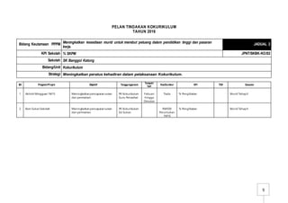 9
PELAN TINDAKAN KOKURIKULUM
TAHUN 2016
Bidang Keutamaan PPPM Meningkatkan kesediaan murid untuk merebut peluang dalam pendidikan tinggi dan pasaran
kerja.
JADUAL 2
KPI Sekolah % SKPM JPNT/SKBK-KO/02
Sekolah SK Banggol Katong
Bidang/Unit Kokurikulum
Strategi Meningkatkan peratus kehadiran dalam pelaksanaan Kokurikulum.
Bil Program/Projek Objektif Tanggungjawab
Tempoh/
hari
Kos/Sumber KPI TOV Sasaran
1 Aktiviti Mingguan 1M1S Meningkatkan pencapaian sukan
dan permainan.
PK Kokurikulum
Guru Penasihat
Febuari
hingga
Oktober
Tiada % Penglibatan Murid TahapII
2 Kem Sukan Sekolah Meningkatkan pencapaian sukan
dan permainan.
PK Kokurikulum
SU Sukan
RM500
Peruntukan
1M1S
% Penglibatan Murid TahapII
 