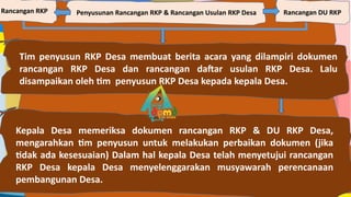 Draf PPT Peningkatan Kapasitas (RKP Desa) [Autosaved].pptx