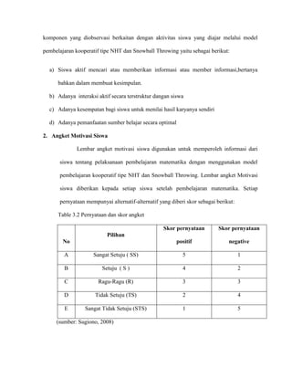 komponen yang diobservasi berkaitan dengan aktivitas siswa yang diajar melalui model
pembelajaran kooperatif tipe NHT dan Snowball Throwing yaitu sebagai berikut:
a) Siswa aktif mencari atau memberikan informasi atau member informasi,bertanya
bahkan dalam membuat kesimpulan.
b) Adanya interaksi aktif secara terstruktur dangan siswa
c) Adanya kesempatan bagi siswa untuk menilai hasil karyanya sendiri
d) Adanya pemanfaatan sumber belajar secara optimal
2. Angket Motivasi Siswa
Lembar angket motivasi siswa digunakan untuk memperoleh informasi dari
siswa tentang pelaksanaan pembelajaran matematika dengan menggunakan model
pembelajaran kooperatif tipe NHT dan Snowball Throwing. Lembar angket Motivasi
siswa diberikan kepada setiap siswa setelah pembelajaran matematika. Setiap
pernyataan mempunyai alternatif-alternatif yang diberi skor sebagai berikut:
Table 3.2 Pernyataan dan skor angket
No
Pilihan
Skor pernyataan
positif
Skor pernyataan
negative
A Sangat Setuju ( SS) 5 1
B Setuju ( S ) 4 2
C Ragu-Ragu (R) 3 3
D Tidak Setuju (TS) 2 4
E Sangat Tidak Setuju (STS) 1 5
(sumber: Sugiono, 2008)
 