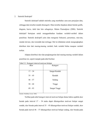2. Statistik Deskriptif
Statistik deskriptif adalah statistika yang membahas cara-cara penyajian data,
sehingga data tersebut mudah dimengerti. Data tersebut diajukan dalam bentuk grafik,
diagram, kurva, tabel dan lain sebagainya. Dalam Pramudjono (2006). Statistik
deskriptif bertujuan untuk menggambarkan keadaan variabel-variabel dalam
penelitian. Statistik deskriptif yaitu data mengenai frekuensi, persentase, rata-rata,
standar deviasi, skor terendah dan tertinggi. Hal ini dilakukan untuk mengungkapkan
distribusi skor dari masing-masing variabel, baik variabel bebas maupun variabel
terikat.
Adapun distribusi skor dan pengkategorian dari masing-masing variabel dalam
penelitian ini, seperti tampak pada tabel berikut:
Tabel 3.3 Kategori interval motivasi belajar
Skor Kategori
17 – 34
35 – 45
46 – 57
58 – 68
69 – 85
Sangat Rendah
Rendah
Sedang
Tinggi
Sangat Tinggi
(Sumber: Modifikasi Azwar: 2004)
Terlihat pada tabel kategori interval motivasi belajar diatas bahwa apabila skor
berada pada interval 17 – 34 maka dapat dikategorikan motivasi belajar sangat
rendah, skor berada pada interval 35 – 45 dikategorikan motivasi belajar rendah, skor
berada pada inerval 46 – 57 dikategorikan motivasi belajar sedang, skor berada pada
 
