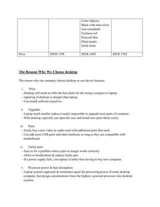 Color Options
                                                  Black with titan silver
                                                  trim (standard)
                                                  Formosa red
                                                  Peacock blue
                                                  Deep purple
                                                  Solid white

Price                    MYR 1798                 MYR 1699                  MYR 1788




The Reason Why We Choose desktop

The reason why our company choose desktop as our device because:

  i.    Price
  - Desktop still tends to offer the best deals for the money compare to laptop.
  - repairing of desktop is cheaper than laptop.
  - Can install software ourselves.

 ii. Upgrades
  - Laptop much smaller makes it nearly impossible to upgrade most parts of computer.
  - With desktop, typically can open the case and install new parts fairly easily.

 iii. Parts
   - Easily buy a new video @ audio card with additional parts that need.
   - Can add more USB parts and other hardware as long as they are compatible with
     motherboard.

 iv.     Faulty parts
   - Easy to fix a problem when a part no longer works correctly.
   - Allow to troubleshoot & replace faulty part.
   - If a power supply fails, can replace it rather than having to buy new computer.

 v. Processor power & heat dissipation
  - Laptop systems approach & sometimes equal the processing power of many desktop
    computer, but design considerations force the highest- powered processor into desktop
    systems.
 