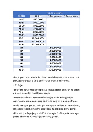 Media
Precio Descarte
Unico 1 Temporada 2 Temporadas
-=60 800.000€
61-65 2.000.000€
66-70 4.000.000€
71-75 6.000.000€
76-77 8.000.000€
78-79 9.000.000€
80-81 10.000.000€
82-83 11.000.000€
84-85 12.000.000€
86 13.000.000€
87 14.000.000€
88 15.000.000€
89 16.000.000€
90 17.000.000€
91 18.000.000€
92 19.000.000€
93-94 20.000.000€
-Los supercrack solo darán dinero en el descarte si se le contrató
por 2 temporadas y se le descarta al finalizar la primera.
1.7. Pujas
-Se podrá fichar mediante pujas a los jugadores que aún no estén
en ninguna de las plantillas actuales.
-Cuando se abra el mercado de fichajes, cada manager que
quiera abrir una puja deberá abrir una puja en el post de Pujas.
-Cada manager podrá participar en 5 pujas activas en simultáneo,
delas cuales como máximo una podrá haber ido abierta por el.
-Una vez que la puja que abrió el manager finalice, este manager
podrá abrir una nueva puja por otro jugador.
 