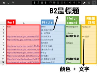#url #title
B2是標題
#foldr
expand
#編輯
註解
收起資料夾
另開新視窗
顏色 + 文字
 