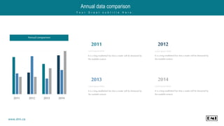 2011 2012 2013 2014
2011
Lorem ipsum dolor
It is a long established fact that a reader will be distracted by
the readablecontent.
2012
Lorem ipsum dolor
It is a long established fact that a reader will be distracted by
the readablecontent.
2013
Lorem ipsum dolor
It is a long established fact that a reader will be distracted by
the readablecontent.
2014
Lorem ipsum dolor
It is a long established fact that a reader will be distracted by
the readablecontent.
Annual comparison
Annual data comparison
Y o u r G r e a t s u b t i t l e H e r e .
www.dmi.ca
 