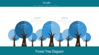 Contrary topopular belief,LoremIpsum isnot
simplyrandomtext. Ithas rootsin a piece of
classicalLatin
Content 01
Contrary topopular belief,LoremIpsum isnot
simply random text. Ithas rootsin a piece of
classicalLatin
Content 02
Respectful
Suitable forall category,Lorem Ipsum
isnotsimplyrandom text.
Strategic
Suitable forall category,Lorem Ipsum
isnotsimplyrandom text.
Energetic
Suitable forall category,Lorem Ipsum
isnotsimply random text.
Forest Tree Diagram
Our plan
Y o u r G r e a t s u b t i t l e H e r e .
 