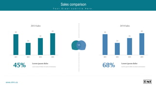 4.3
2.5
3.5
4.5
2011 2012 2013 2014
45% Lorem ipsum dolor
Lorem ipsum dolorsitamet consectetur.
2013Sales
4.3
2.5
3.5
4.5
2011 2012 2013 2014
68% Lorem ipsum dolor
Lorem ipsum dolorsitamet consectetur.
2014Sales
VS
Sales comparison
Y o u r G r e a t s u b t i t l e H e r e .
www.dmi.ca
 