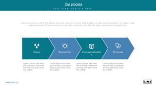 Our process
Y o u r G r e a t s u b t i t l e H e r e .
www.dmi.ca
Dummy text ever since the 1500s, when an unknown printer took a galley of type and scrambled it to make a type
specimen book. It has survived not only five centuries, but also the leap into electronic typesetting.
Vision Brainstorm Conseptualizatio
n
Proposal
Lorem Ipsum has been
the industry's standard
dummy text ever since
the 1500s.
Lorem Ipsum has been
the industry's standard
dummy text ever since
the 1500s.
Lorem Ipsum has been
the industry's standard
dummy text ever since
the 1500s.
Lorem Ipsum has been
the industry's standard
dummy text ever since
the 1500s.
 
