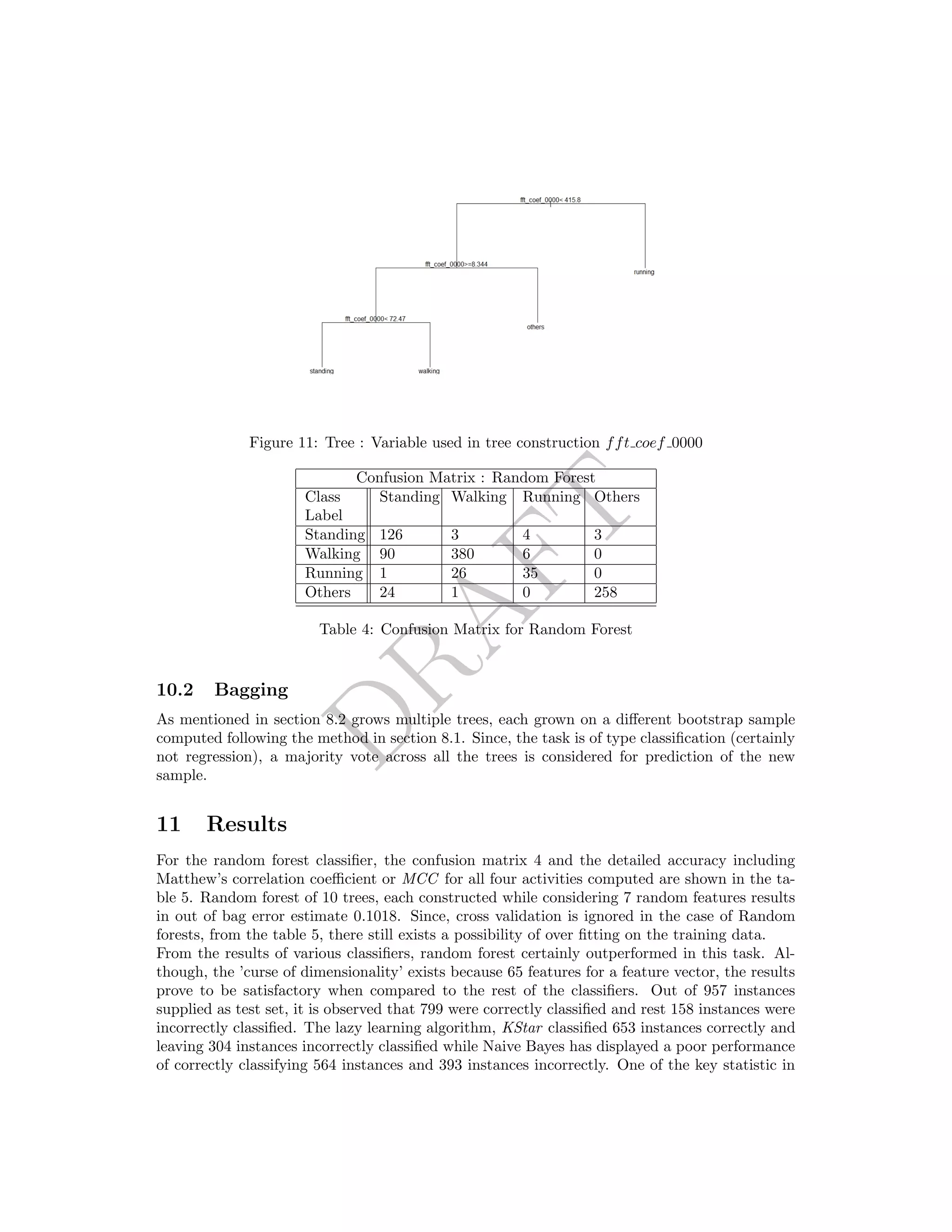 DRAFT
Figure 11: Tree : Variable used in tree construction fft coef 0000
Confusion Matrix : Random Forest
Class
Label
Standing Walking Running Others
Standing 126 3 4 3
Walking 90 380 6 0
Running 1 26 35 0
Others 24 1 0 258
Table 4: Confusion Matrix for Random Forest
10.2 Bagging
As mentioned in section 8.2 grows multiple trees, each grown on a diﬀerent bootstrap sample
computed following the method in section 8.1. Since, the task is of type classiﬁcation (certainly
not regression), a majority vote across all the trees is considered for prediction of the new
sample.
11 Results
For the random forest classiﬁer, the confusion matrix 4 and the detailed accuracy including
Matthew’s correlation coeﬃcient or MCC for all four activities computed are shown in the ta-
ble 5. Random forest of 10 trees, each constructed while considering 7 random features results
in out of bag error estimate 0.1018. Since, cross validation is ignored in the case of Random
forests, from the table 5, there still exists a possibility of over ﬁtting on the training data.
From the results of various classiﬁers, random forest certainly outperformed in this task. Al-
though, the ’curse of dimensionality’ exists because 65 features for a feature vector, the results
prove to be satisfactory when compared to the rest of the classiﬁers. Out of 957 instances
supplied as test set, it is observed that 799 were correctly classiﬁed and rest 158 instances were
incorrectly classiﬁed. The lazy learning algorithm, KStar classiﬁed 653 instances correctly and
leaving 304 instances incorrectly classiﬁed while Naive Bayes has displayed a poor performance
of correctly classifying 564 instances and 393 instances incorrectly. One of the key statistic in
 