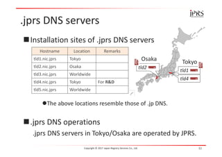 .jprs DNS servers
Installation sites of .jprs DNS servers
The above locations resemble those of .jp DNS.
.jprs DNS operations
.jprs DNS servers in Tokyo/Osaka are operated by JPRS.
Copyright © 2017 Japan Registry Services Co., Ltd. 11
Hostname Location Remarks
tld1.nic.jprs Tokyo
tld2.nic.jprs Osaka
tld3.nic.jprs Worldwide
tld4.nic.jprs Tokyo For R&D
tld5.nic.jprs Worldwide
tld2
Osaka Tokyo
tld1
tld4
 