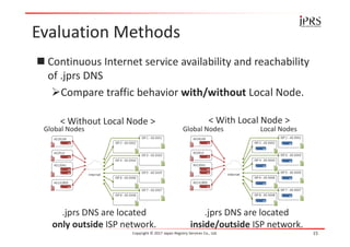 Evaluation Methods
 Continuous Internet service availability and reachability
of .jprs DNS
Compare traffic behavior with/without Local Node.
Copyright © 2017 Japan Registry Services Co., Ltd. 15
.jprs DNS are located
only outside ISP network.
.jprs DNS are located
inside/outside ISP network.
< Without Local Node > < With Local Node >
Global Nodes Global Nodes Local Nodes
 