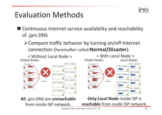 Evaluation Methods
 Continuous Internet service availability and reachability
of .jprs DNS
Compare traffic behavior by turning on/off Internet
connection (hereinafter called Normal/Disaster).
Copyright © 2017 Japan Registry Services Co., Ltd. 16
All .jprs DNS are unreachable
from inside ISP network.
Only Local Node inside ISP is
reachable from inside ISP network.
< Without Local Node > < With Local Node >
Global Nodes Global Nodes Local Nodes
 