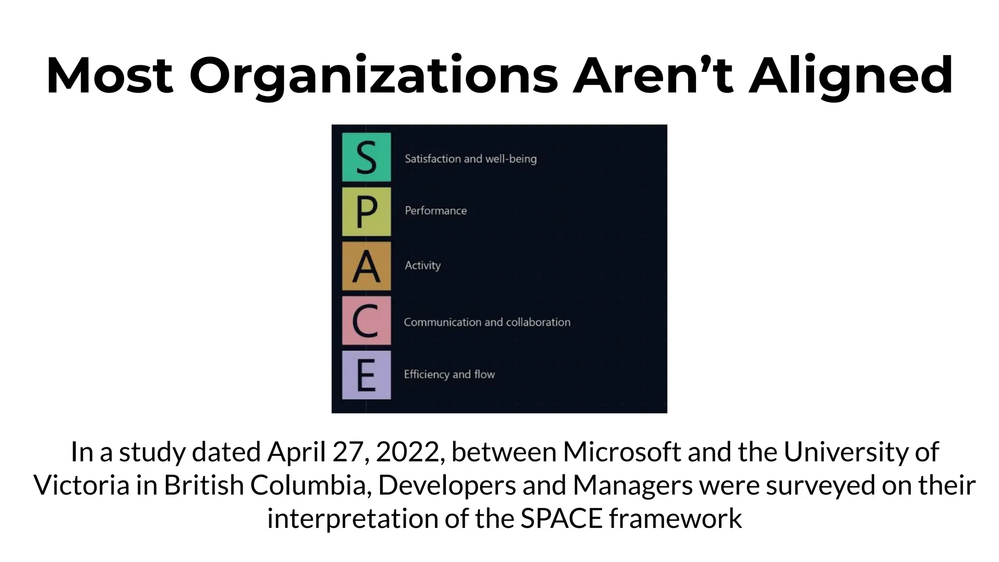 Most Organizations Aren’t Aligned
In a study dated April 27, 2022, between Microsoft and the University of
Victoria in British Columbia, Developers and Managers were surveyed on their
interpretation of the SPACE framework
 