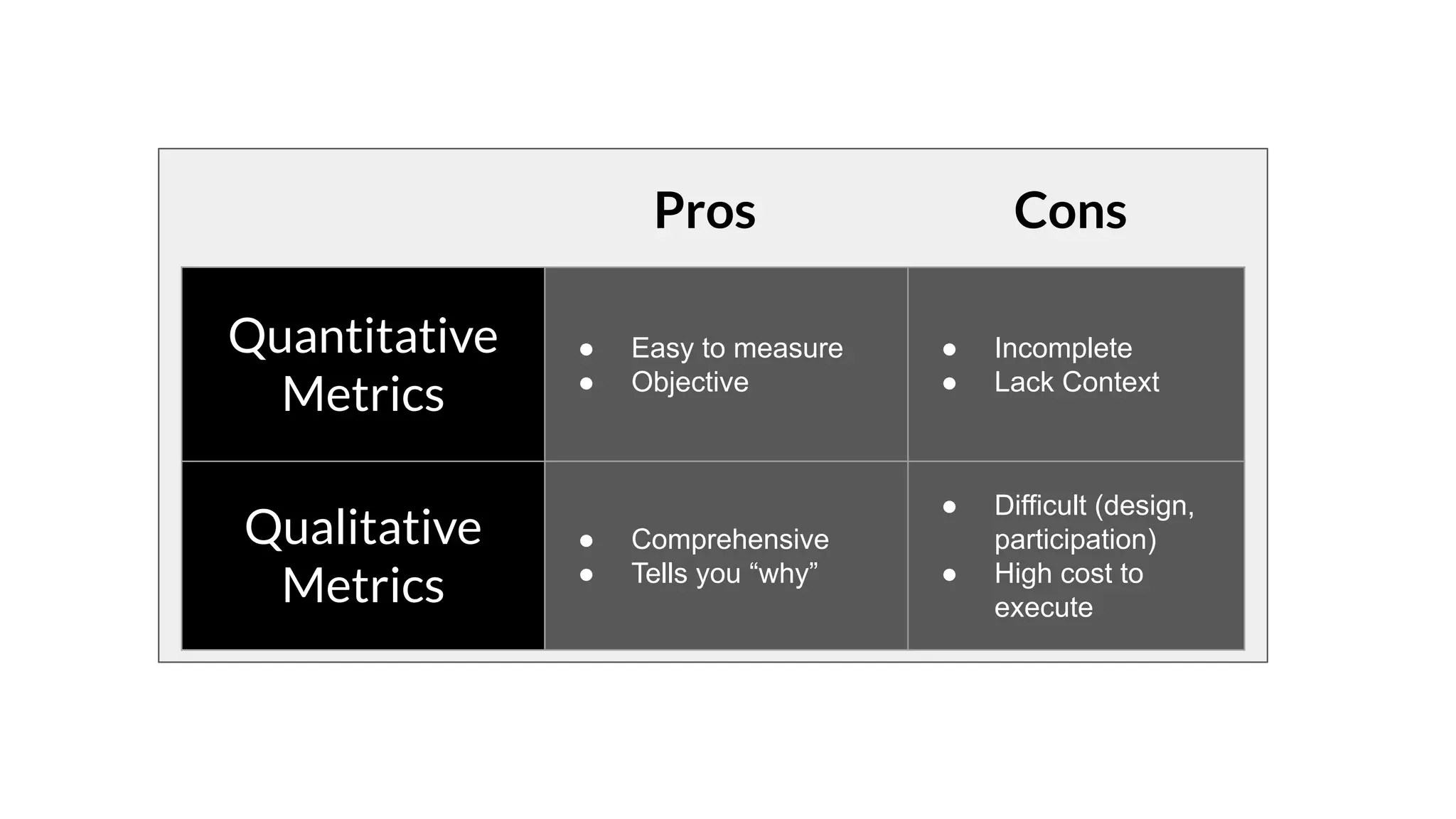 Quantitative
Metrics
● Easy to measure
● Objective
● Incomplete
● Lack Context
Qualitative
Metrics
● Comprehensive
● Tells you “why”
● Difficult (design,
participation)
● High cost to
execute
Pros Cons
 