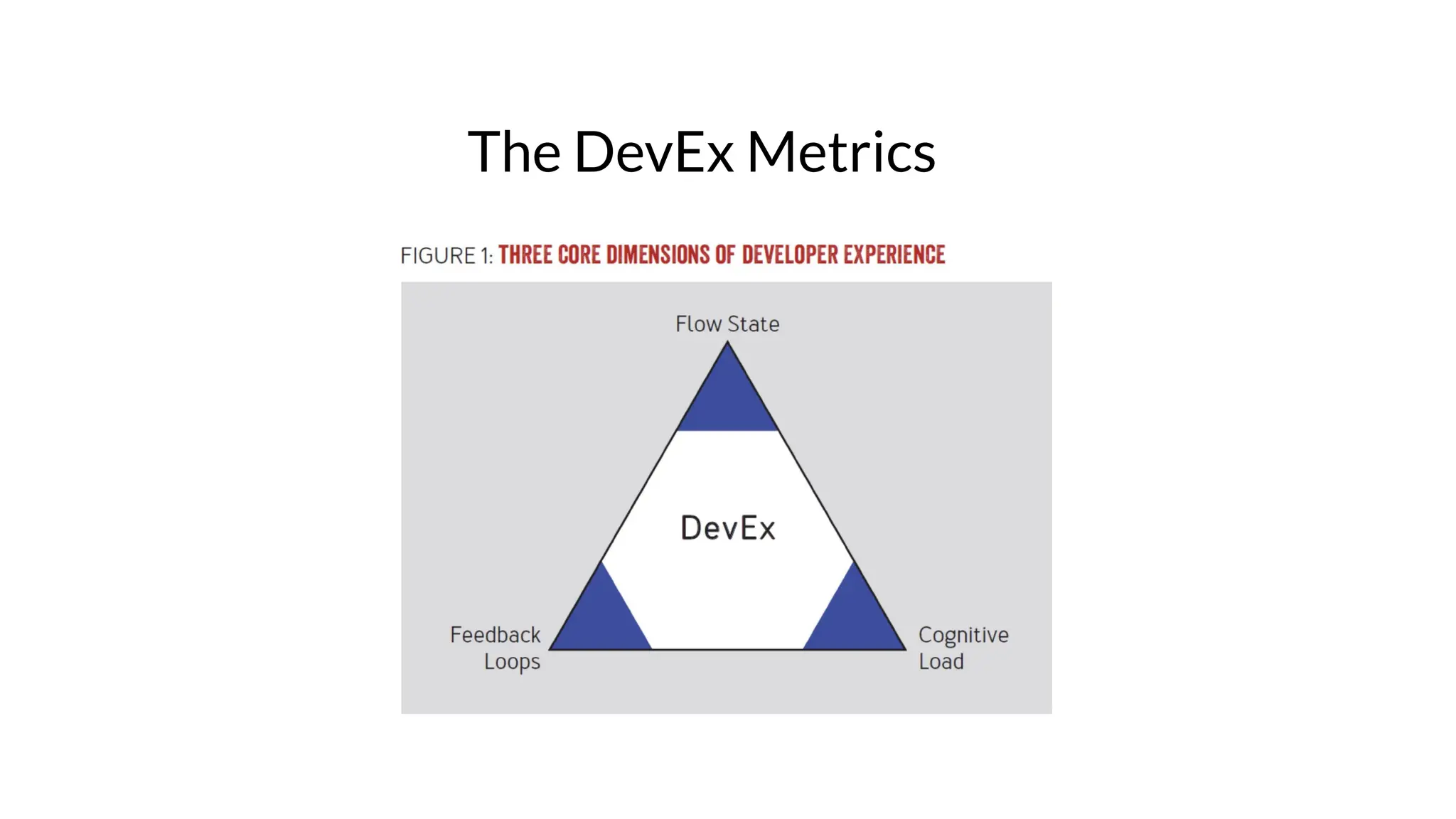 The DevEx Metrics
 