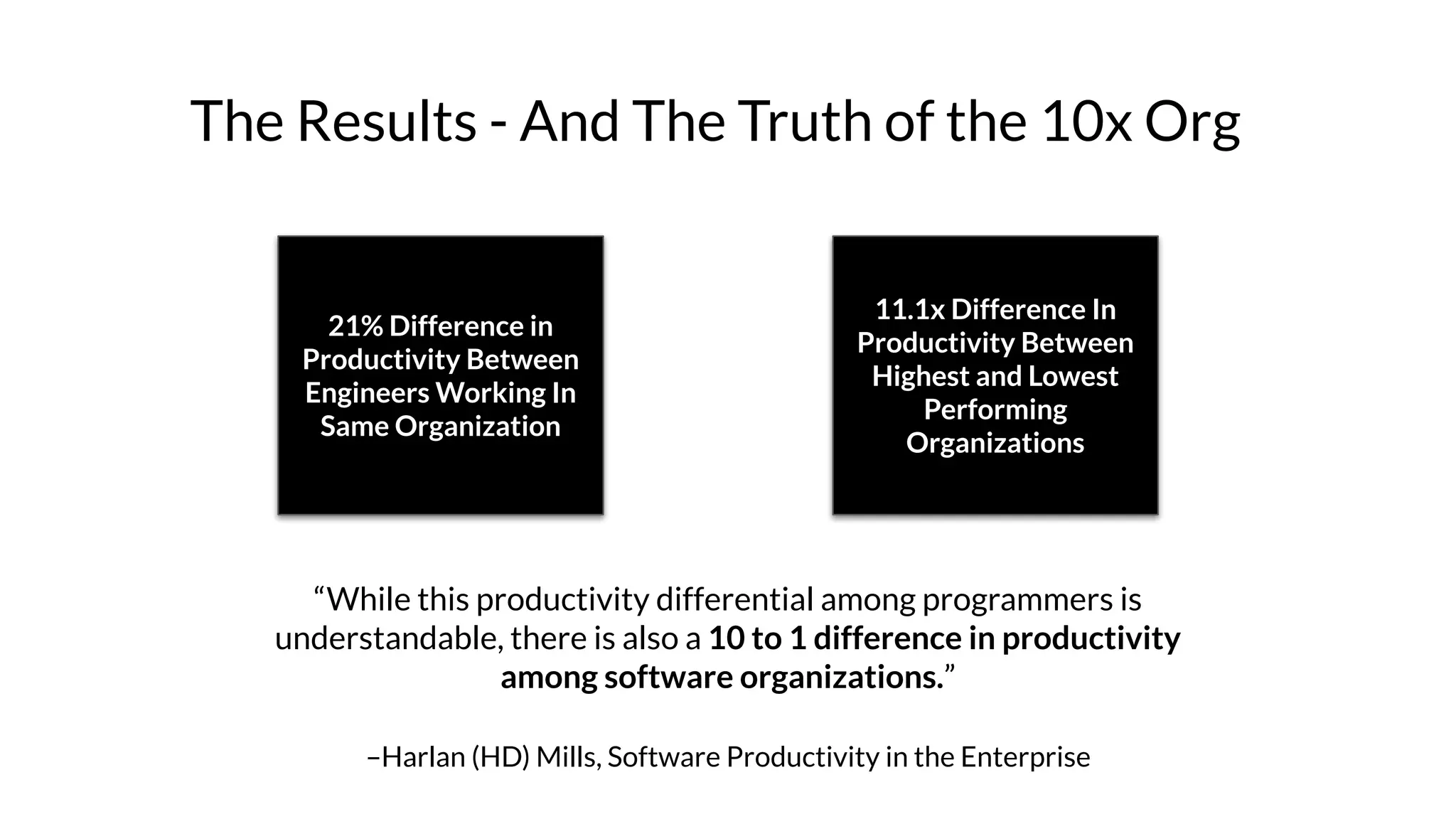 The Results - And The Truth of the 10x Org
21% Difference in
Productivity Between
Engineers Working In
Same Organization
11.1x Difference In
Productivity Between
Highest and Lowest
Performing
Organizations
“While this productivity differential among programmers is
understandable, there is also a 10 to 1 difference in productivity
among software organizations.”
–Harlan (HD) Mills, Software Productivity in the Enterprise
 