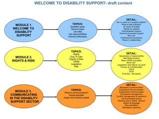 WELCOME TO DISABILITY SUPPORT- draft content



                                                                   DETAIL:
                                                        Am I a carer or a support worker?
  MODULE 1.                         TOPICS:                  What is best practice?
                                  Disability types              An issue of quality
 WELCOME TO                        Service types                Hands on support
                                                              Individualised support
  DISABILITY                         Job roles
                                                          Outcome focussed support
                                Job responsibilities
   SUPPORT                      Industry philosophy                  Burn out
                                                            Professional boundaries
                                                               Power in relationhips


