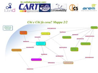 Chi e Chi fa cosa? Mappa 2/2 . In collaborazione con: 
