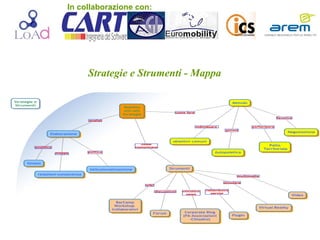 Strategie e Strumenti - Mappa . In collaborazione con: 