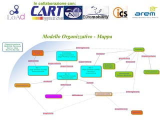 Modello Organizzativo - Mappa . In collaborazione con: 