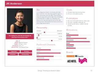 Design Thinking by Ramesh Adavi 15
 