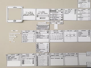 Design Thinking by Ramesh Adavi 24
Prototype
A picture is equal to a thousand words.
A prototype is equal to thousand pictures
A prototype in design thinking is “A simulation or sample version of a final
product, which is used for testing prior to launch.” The goal of a prototype is
to test products (and product ideas) before spending lots of time and money
into creating the final version of the sellable product.
 