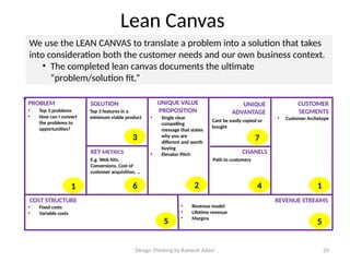 Design Thinking by Ramesh Adavi 29
Lean Canvas
We use the LEAN CANVAS to translate a problem into a solution that takes
into consideration both the customer needs and our own business context.
• The completed lean canvas documents the ultimate
“problem/solution fit.”
PROBLEM SOLUTION UNIQUE VALUE
PROPOSITION
UNIQUE
ADVANTAGE
CUSTOMER
SEGMENTS
• Customer Archetype
KEY METRICS CHANELS
COST STRUCTURE REVENUE STREAMS
• Top 3 problems
• How can I convert
the problems to
opportunities?
Top 3 features in a
minimum viable product • Single clear
compelling
message that states
why you are
different and worth
buying
• Elevator Pitch
Cant be easily copied or
bought
E.g. Web hits,
Conversions, Cost of
customer acquisition, …
Path to customers
• Fixed costs
• Variable costs
• Revenue model
• Lifetime revenue
• Margins
1
1 2
3
4
6
7
5 5
 