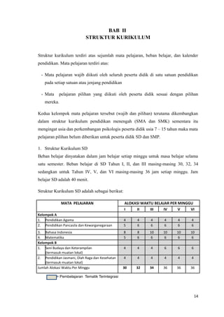 BAB II
STRUKTUR KURIKULUM
Struktur kurikulum terdiri atas sejumlah mata pelajaran, beban belajar, dan kalender
pendidikan. Mata pelajaran terdiri atas:
- Mata pelajaran wajib diikuti oleh seluruh peserta didik di satu satuan pendidikan
pada setiap satuan atau jenjang pendidikan
- Mata

pelajaran pilihan yang diikuti oleh peserta didik sesuai dengan pilihan

mereka.
Kedua kelompok mata pelajaran tersebut (wajib dan pilihan) terutama dikembangkan
dalam struktur kurikulum pendidikan menengah (SMA dan SMK) sementara itu
mengingat usia dan perkembangan psikologis peserta didik usia 7 – 15 tahun maka mata
pelajaran pilihan belum diberikan untuk peserta didik SD dan SMP.
1. Struktur Kurikulum SD
Beban belajar dinyatakan dalam jam belajar setiap minggu untuk masa belajar selama
satu semester. Beban belajar di SD Tahun I, II, dan III masing-masing 30, 32, 34
sedangkan untuk Tahun IV, V, dan VI masing-masing 36 jam setiap minggu. Jam
belajar SD adalah 40 menit.
Struktur Kurikulum SD adalah sebagai berikut:
MATA PELAJARAN
Kelompok A
1. Pendidikan Agama
2. Pendidikan Pancasila dan Kewarganegaraan
3. Bahasa Indonesia
4. Matematika
Kelompok B
1. Seni Budaya dan Keterampilan
(termasuk muatan lokal)
2. Pendidikan Jasmani, Olah Raga dan Kesehatan
(termasuk muatan lokal)
Jumlah Alokasi Waktu Per Minggu

ALOKASI WAKTU BELAJAR PER MINGGU
I
II
III
IV
V
VI
4
5

4
6

4
6

4
6

4
6

4
6

8
5

8
6

10
6

10
6

10
6

10
6

4

4

4

6

6

6

4

4

4

4

4

4

30

32

34

36

36

36

= Pembelajaran Tematik Terintegrasi

14

 
