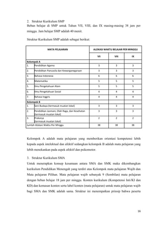 2. Struktur Kurikulum SMP
Beban belajar di SMP untuk Tahun VII, VIII, dan IX masing-masing 38 jam per
minggu. Jam belajar SMP adalah 40 menit.
Struktur Kurikulum SMP adalah sebagai berikut:
MATA PELAJARAN

ALOKASI WAKTU BELAJAR PER MINGGU
VII

VIII

IX

Kelompok A
1.
Pendidikan Agama

3

3

3

2.

Pendidikan Pancasila dan Kewarganegaraan

3

3

3

3.

Bahasa Indonesia

6

6

6

4.

Matematika

5

5

5

5.

Ilmu Pengetahuan Alam

5

5

5

6.

Ilmu Pengetahuan Sosial

4

4

4

7.

Bahasa Inggris

4

4

4

Kelompok B
1.
Seni Budaya (termasuk muatan lokal)

3

3

3

2.

3

3

3

2

2

2

38

38

38

Pendidikan Jasmani, Olah Raga, dan Kesehatan
(termasuk muatan lokal)
3.
Prakarya
(termasuk muatan lokal)
Jumlah Alokasi Waktu Per Minggu

Kelompok A adalah mata pelajaran yang memberikan orientasi kompetensi lebih
kepada aspek intelektual dan afektif sedangkan kelompok B adalah mata pelajaran yang
lebih menekankan pada aspek afektif dan psikomotor.
3. Struktur Kurikulum SMA
Untuk menerapkan konsep kesamaan antara SMA dan SMK maka dikembangkan
kurikulum Pendidikan Menengah yang terdiri atas Kelompok mata pelajaran Wajib dan
Mata pelajaran Pilihan. Mata pelajaran wajib sebanyak 9 (Sembilan) mata pelajaran
dengan beban belajar 18 jam per minggu. Konten kurikulum (Kompetensi Inti/KI dan
KD) dan kemasan konten serta label konten (mata pelajaran) untuk mata pelajaran wajib
bagi SMA dan SMK adalah sama. Struktur ini menempatkan prinsip bahwa peserta

16

 