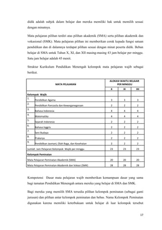 didik adalah subjek dalam belajar dan mereka memiliki hak untuk memilih sesuai
dengan minatnya.
Mata pelajaran pilihan terdiri atas pilihan akademik (SMA) serta pilihan akademik dan
vokasional (SMK). Mata pelajaran pilihan ini memberikan corak kepada fungsi satuan
pendidikan dan di dalamnya terdapat pilihan sesuai dengan minat peserta didik. Beban
belajar di SMA untuk Tahun X, XI, dan XII masing-masing 43 jam belajar per minggu.
Satu jam belajar adalah 45 menit.
Struktur Kurikulum Pendidikan Menengah kelompok mata pelajaran wajib sebagai
berikut.

MATA PELAJARAN

ALOKASI WAKTU BELAJAR
PER MINGGU
X

XI

XII

3

3

3

2

2

2

4

4

4

4

4

4

2

2

2

2

2

2

2

2

2

2

2

2

2

2

2

23

23

23

Mata Pelajaran Peminatan Akademik (SMA)

20

20

20

Mata Pelajaran Peminatan Akademik dan Vokasi (SMK)

28

28

28

Kelompok Wajib
1.
Pendidikan Agama
2.
Pendidikan Pancasila dan Kewarganegaraan
3.
Bahasa Indonesia
4.
Matematika
5.
Sejarah Indonesia
6.
Bahasa Inggris
7.
Seni Budaya
8.
Prakarya
9.
Pendidikan Jasmani, Olah Raga, dan Kesehatan
Jumlah Jam Pelajaran Kelompok Wajib per minggu
Kelompok Peminatan

Kompetensi Dasar mata pelajaran wajib memberikan kemampuan dasar yang sama
bagi tamatan Pendidikan Menengah antara mereka yang belajar di SMA dan SMK.
Bagi mereka yang memilih SMA tersedia pilihan kelompok peminatan (sebagai ganti
jurusan) dan pilihan antar kelompok peminatan dan bebas. Nama Kelompok Peminatan
digunakan karena memiliki keterbukaan untuk belajar di luar kelompok tersebut

17

 