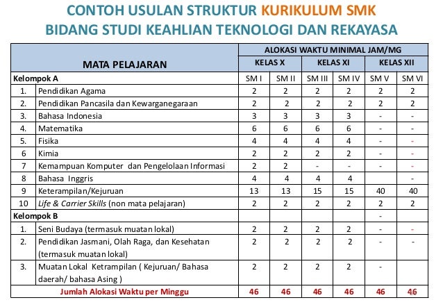 DRAFT KURIKULUM 2013 SMK PDF DRAFT KURIKULUM 2013 SMK PDF