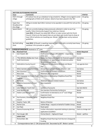 MATTERS OUTSTANDING REGISTER
         Issue          Comments                                                                                   STATUS
         HGV’s through  PC Jackson has set up a database to log complaints. Villagers encouraged to send           On-going
         village        photographs of HGVs to PC Jackson. Adverts have been placed in the T&T.

         Super-fast        Will go to tender April 2012. Contract to be awarded in July with first roll out this   On-going
         Broadband for     year.
         the village
         Speed-Watch       SBC are currently looking at data previously collected in order to see if we            On-going
                           qualify. Police Community Support has noted our interest.
                           June 2012: Jill Quadri has asked SBC Officer to make contact with the Parish
                           Council. Criteria are that speed strips are put down and results have to show at
                           least 15% of vehicles are travelling over 36mph. This has been set by national
                           guidelines.

         No Cold Calling   June 2012: Jill Quadri is awaiting response from Police who currently have heavy        On-going
         Zone              workload. Jill to provide an update.

78/12   CORRESPONDENCE received to 13th June
         No. Received From                  Reference                                                     Action Required
         1   Sam Howell, SBC                Draft Eastern Villages SPD (EVSPD) – response to              Noted
                                            letter sent
         2   *The Wiltshire Bobby Van Trust Bobby Van News and request for financial support              See below
         3   Audit Commission               Consultation on appointment of external auditor               Noted
                                            for 2012/13 and future
         4   Oxfordshire County Council     Publication of Oxfordshire Minerals and Waste                 July agenda item
                                            Plan
         5   WALC Swindon Area Committee Annual Financial Contribution 2012/13 - £14                      See below
         6   Aon Insurance                  Confirmation of renewal instructions                          Noted
         7   Mary Case                      Allotment plot resignation                                    Noted
         8   NALC Campaign to Protect Rural Free help on developing a Neighbourhood Plan                  Noted
             England
         9   Mr Hands                       Allotment rent and related matters                            See below
         10  Wiltshire Association of Local May newsletter                                                See below
             Councils
         11  Julie Hatherall, Youth Club    summary of accounts                                           See item 84/12
         12  Janet Beattie, SBC             One Swindon Partnership Conference                            Noted
                                                                             th
         13  Hallam Land Management         Confirmation of attendance at 12 June Village                 Noted
                                            Expansion Event
         14  Paul Sunners, Chiseldon Parish Neighbourhood Plan                                            See below
             Council
         15  Stephen Taylor, SBC            Notice of Election                                            Noted
         16  Rachel Case                    Jubilee Mugs – request on behalf of Toddler Group             Noted
         17  Sue Pope                       Road speed                                                    Noted
         18  Plasma Processing UK Ltd       Further information requested relating to planning            Clerk to arrange visit
                                            application S/12/0415
         19  Pam Gough, SBC                 Portrait Bench – Highworth Road                               Noted – spitfires
             Letters Sent
             Richard Bell, SBC              Neighbourhood Planning Front Runners (Vanguard)
                                            Funding
               Correspondence item 2: CM proposed £50. Seconded by BT. Motion carried.
                                                                                                                                   3
 