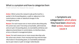 8
Action: Which action the network node performed for a
packet in the forwarding plane, a path or adjacency in the
control plane or state or statistical changes in the
management plane.
Reason: For each reason one or more actions describing why
this action was used. From drop unreachable, administered,
and corrupt in forwarding plane, to reachability withdraw and
adjacency teared down in control plane, to Interface down,
errors or discard in management plane.
Cause: For each reason one or more causes describes why
the action was chosen. From missing next-hop and link-layer
information in forwarding plane, to reachability withdrawn
due to peer down or path no longer redistributed.
« Symptoms are
categorized in which plane
they have been observed,
their action, reason and
cause »
What is a symptom and how to categorize them
From action to reason to cause
 