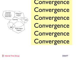 Knowledge Disciplines Converging ? Convergence Convergence Convergence Convergence Convergence Convergence Convergence Convergence DRAFT 