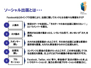 ソーシャル出版とは・・・
Facebookなどのインフラ活用により、出版に際してネックとなる様々な障壁をクリア

            特定のテーマを設定し、「そのテーマの本の出版に関わりたい！」
1   人集め
            というメンバーを募る。

            興味がある者が集まったら、いろいろな形で、めいめいが「ネタ」を
2   ネタ集め
            提供。

    スポンサー   ネタがある程度集まったところで、その本の出版に必要な原資の
3
     探し     提供者を募集。もちろん参加者からの小口出資もあり。

    出版社     コンテンツと資金の目鼻がたったところで、この本を出版してくれ
4
     探し     る出版社を募集。仕上げにはプロの編集の参加が絶対不可欠。

     プロ     Facebook、Twitter、mixi 等々。参加者の「自分が関わった本」と
5
    モーション   いうモチベーションが、強力な草の根プロモーションの原動力に。
 