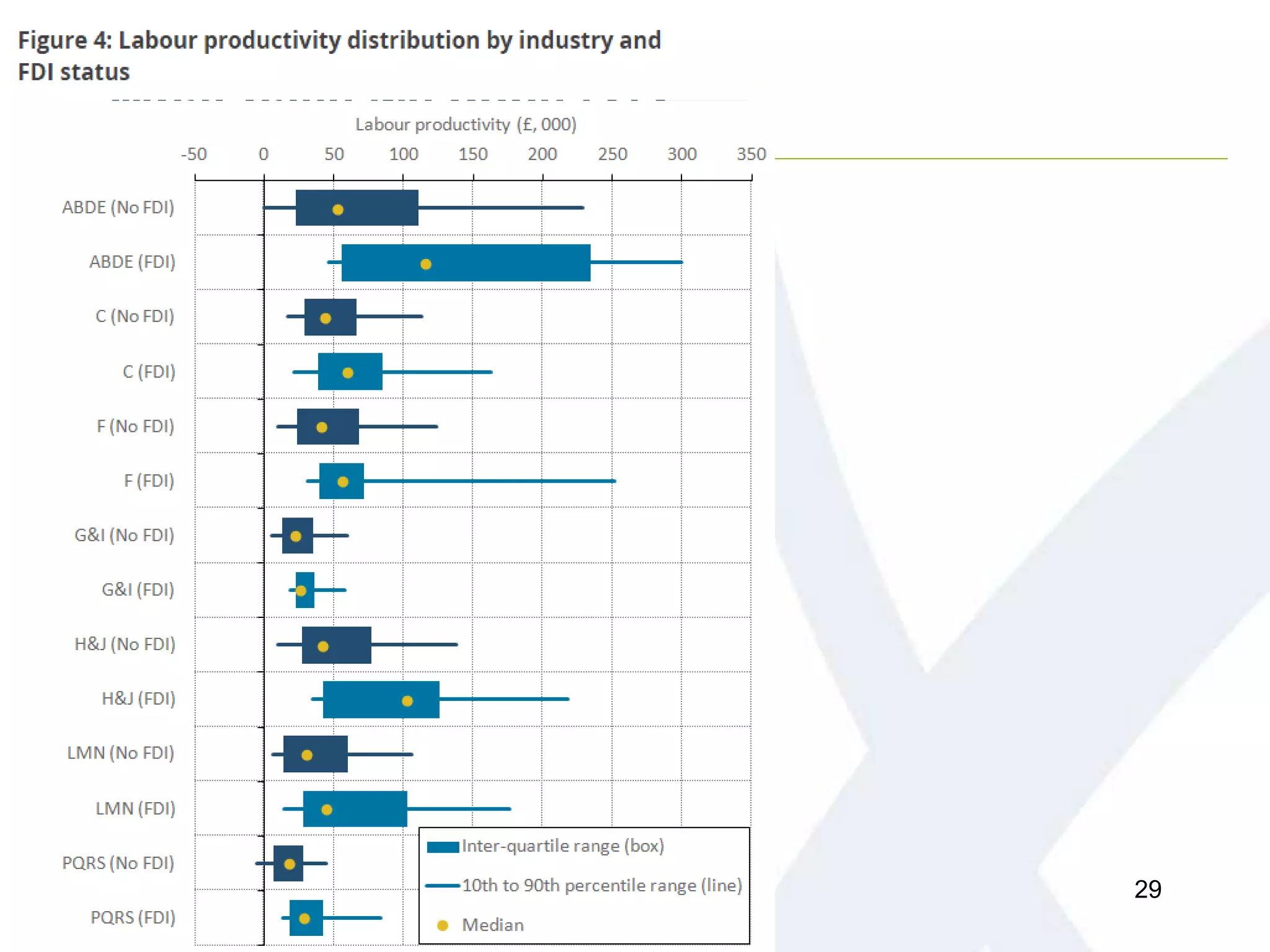 What have we done (3)?
29
 