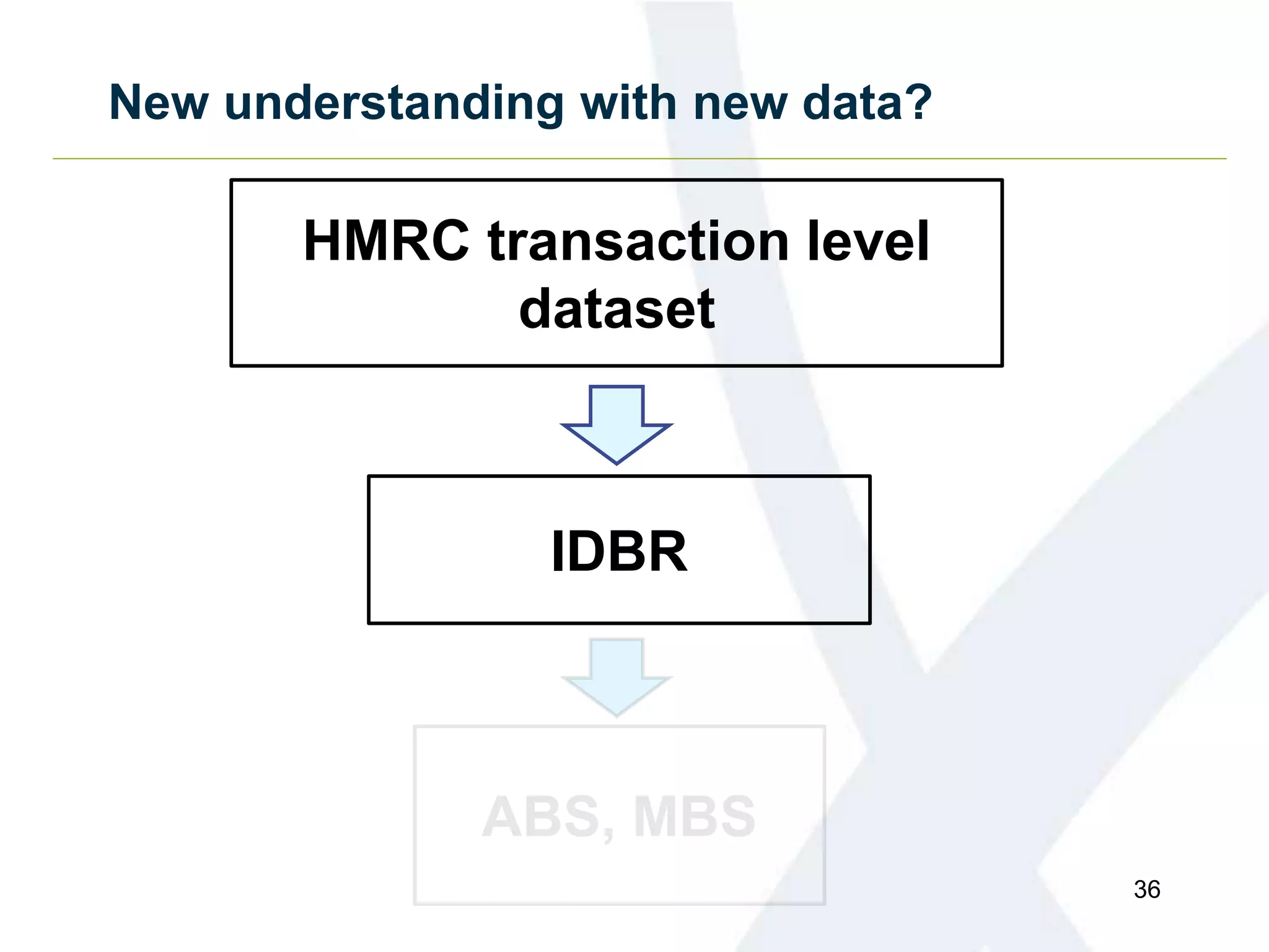 New understanding with new data?
36
IDBR
HMRC transaction level
dataset
 