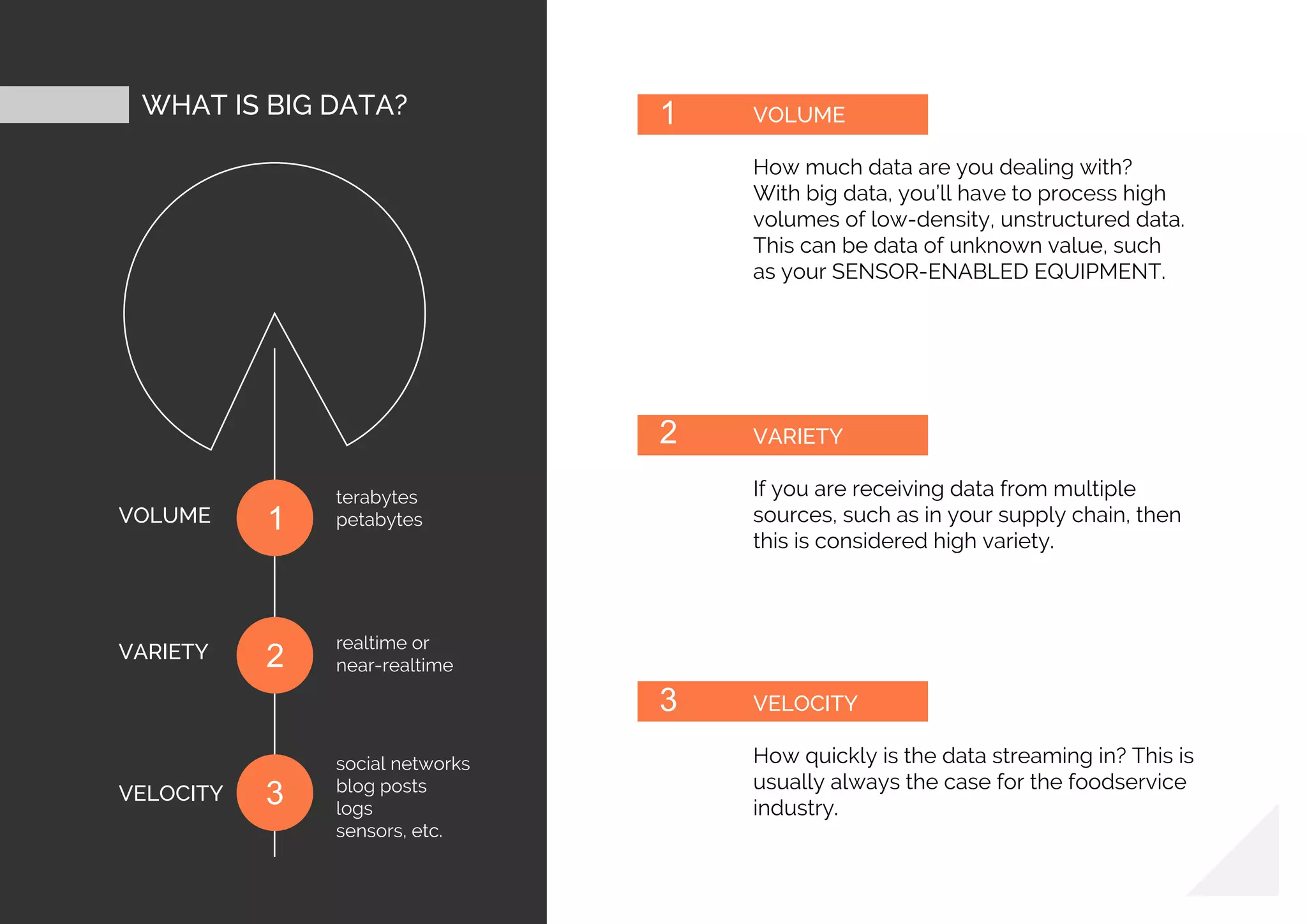 WHAT IS BIG DATA? VOLUME
How much data are you dealing with?
With big data, you’ll have to process high
volumes of low-density, unstructured data.
This can be data of unknown value, such
as your SENSOR-ENABLED EQUIPMENT.
1
VARIETY
If you are receiving data from multiple
sources, such as in your supply chain, then
this is considered high variety.
2
VELOCITY
How quickly is the data streaming in? This is
usually always the case for the foodservice
industry.
3
terabytes
petabytes
realtime or
near-realtime
social networks
blog posts
logs
sensors, etc.
VOLUME
VARIETY
VELOCITY
 