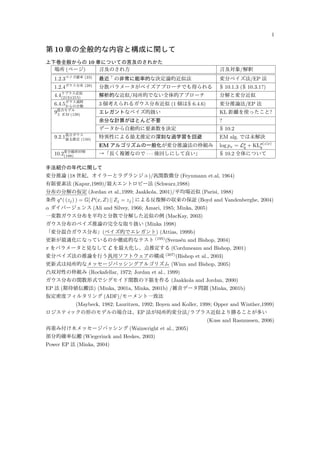 1 
第10 章の全般的な内容と構成に関して 
上下巻全般からの10 章についての言及のされかた 
場所(ページ) 言及のされ方言及対象/解釈 
1.2.3ベイズ確率(23) 最近1999 年以降? の非常に能率的な決定論的近似法変分ベイズ法/EP 法 
1.2.4ガウス分布(28) 分散パラメータがベイズアプローチでも得られる§ 10.1.3 (§ 10.3.1?) 
4.4ラプラス近似 
(213)(215) 解析的な近似/局所的でない全体的アプローチ分解と変分近似 
6.4.5ガウス過程 
からの分類3 個考えられるガウス分布近似(1 個は§ 6.4.6) 変分推論法/EP 法 
9混合モデル 
とEM (139) エレガントなベイズ的扱いKL 距離を使ったこと? 
余分な計算がほとんど不要? 
データから自動的に要素数を決定§ 10.2 
9.2.1混合ガウス 
最尤推定(150) 特異性による最尤推定の深刻な過学習を回避EM alg. では未解決 
EMアルゴリズムの一般化が変分推論法の枠組みlog px = Lpq 
+ KLp(z|x) 
q 
10.2変分線形回帰 
(188) →「長く複雑なので· · · 後回しにして良い」§ 10.2 全体について 
手法紹介の年代に関して(教科書に記載されたもの全部とは限らない) 
変分推論(18 世紀、オイラーとラグランジュ)/汎関数微分(Feynmann et.al, 1964) 
有限要素法(Kapur,1989)/最大エントロピー法(Schwarz,1988) 
分布の分解の仮定(Jordan et al.,1999; Jaakkola, 2001)/平均場近似(Parisi, 1988) 
条件q⋆( (zj) ) = G[ P(x,Z) ||Zj = zj ] による反復解の収束の保証(Boyd and Vandenberghe, 2004) 
 ダイバージェンス(Ali and Silvey, 1966; Amari, 1985; Minka, 2005) 
一変数ガウス分布を平均と分散で分解した近似の例(MacKay, 2003) 
ガウス分布のベイズ推論の完全な取り扱い(Minka 1998) 
「変分混合ガウス分布」(ベイズ的でエレガント) (Attias, 1999b) 
更新が最適化になっているのか徹底的なテスト(195)(Svens´en and Bishop, 2004) 
 をパラメータと見なしてL を最大化し、点推定する(Corduneanu and Bishop, 2001) 
変分ベイズ法の推論を行う汎用ソフトウェアの構成(207)(Bishop et al., 2003) 
更新式は局所的なメッセージパッシングアルゴリズム(Winn and Bishop, 2005) 
凸双対性の枠組み(Rockafellar, 1972; Jordan et al., 1999) 
ガウス分布の関数形式でシグモイド関数の下限を作る(Jaakkola and Jordan, 2000) 
EP 法(期待値伝搬法) (Minka, 2001a, Minka, 2001b) /雑音データ問題(Minka, 2001b) 
仮定密度フィルタリング(ADF)/モーメント一致法 
(Maybeck, 1982; Lauritzen, 1992; Boyen and Koller, 1998; Opper and Winther,1999) 
ロジスティックの形のモデルの場合は、EP 法が局所的変分法/ラプラス近似より勝ることが多い 
(Kuss and Rasmussen, 2006) 
再重み付け木メッセージパッシング(Wainwright et al., 2005) 
部分的確率伝搬(Wiegerinck and Heskes, 2003) 
Power EP 法(Minka, 2004) 
 