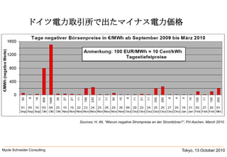 Tokyo, 13 October 2010Mycle Schneider Consulting               ドイツ電力取引所で出たマイナス電力価格Sources: H. Alt, “Warum negative Strompreise an der Strombörse?”, FH‐Aachen, March 2010