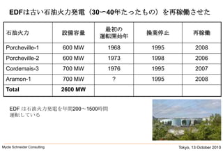 Tokyo, 13 October 2010Mycle Schneider Consulting               EDFは古い石油火力発電（30〜40年たったもの）を再稼働させた　　　　　　　　　EDF は石油火力発電を年間200～1500時間運転している