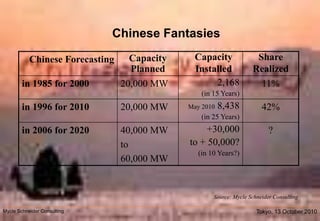 Chinese FantasiesSource: Mycle Schneider ConsultingTokyo, 13 October 2010Mycle Schneider Consulting               