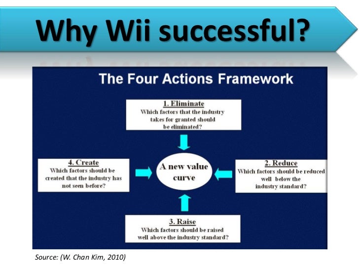 nintendo and blue ocean strategy