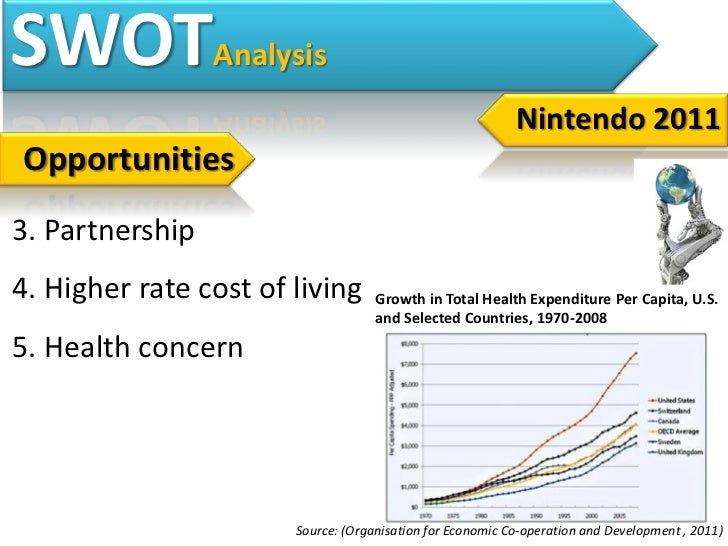 nintendo and blue ocean strategy