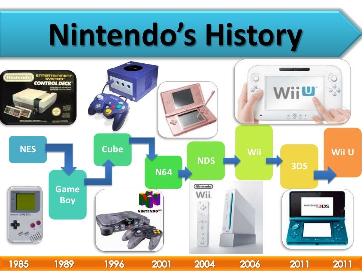 nintendo and blue ocean strategy