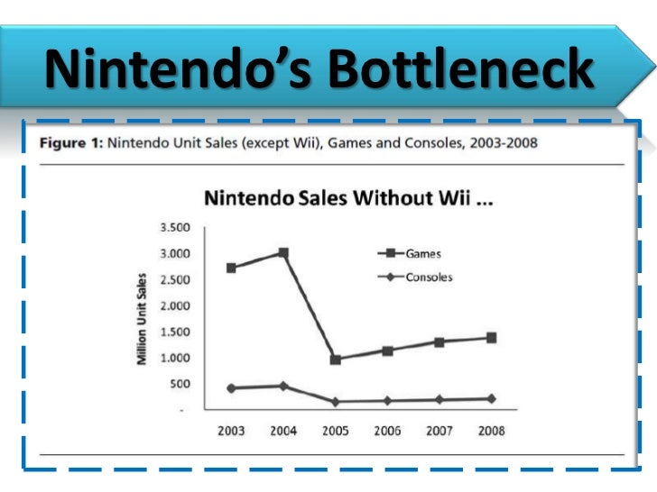 nintendo and blue ocean strategy