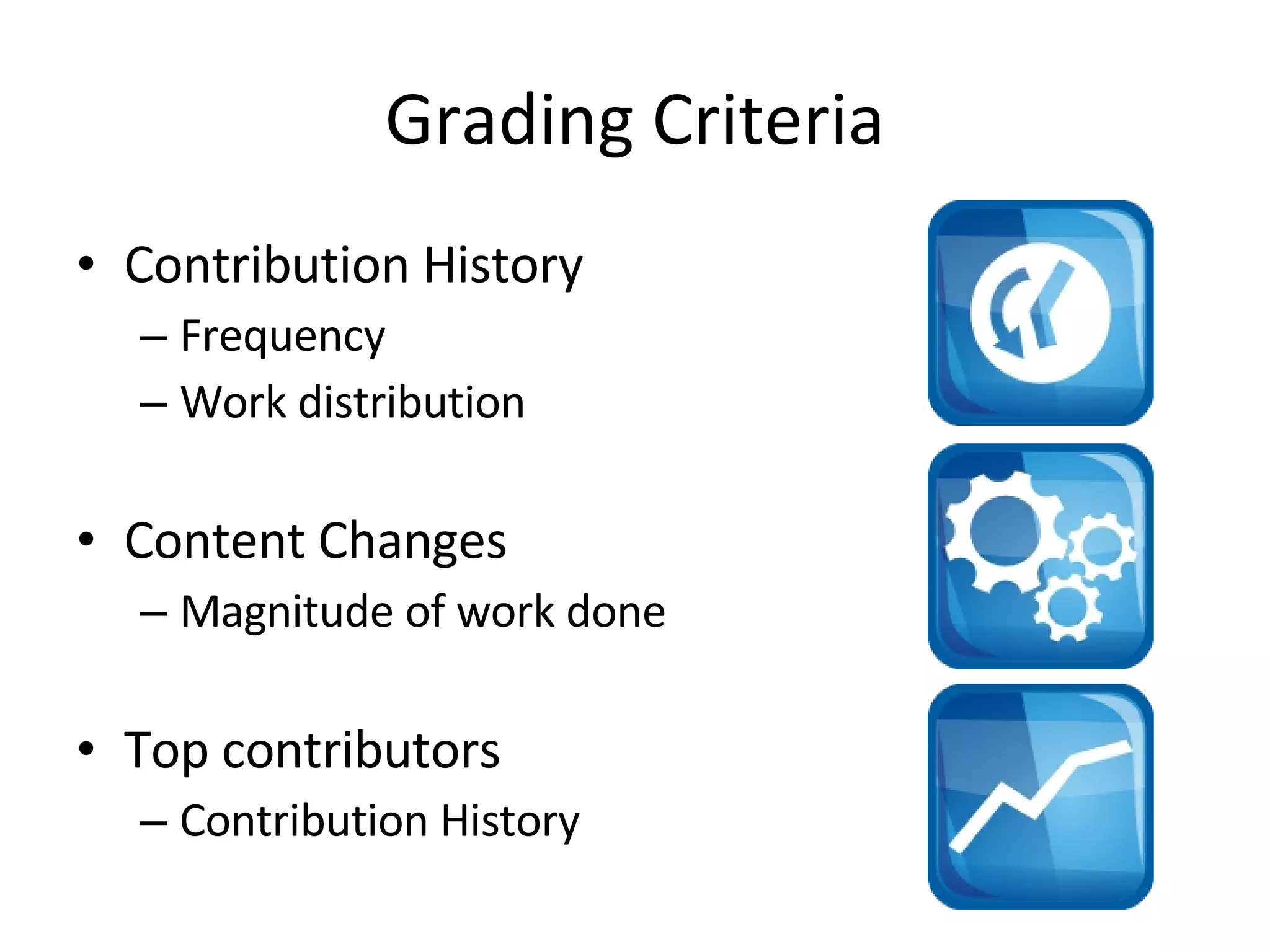 Grading Criteria Contribution History Frequency Work distribution Content Changes Magnitude of work done Top contributors Contribution History 