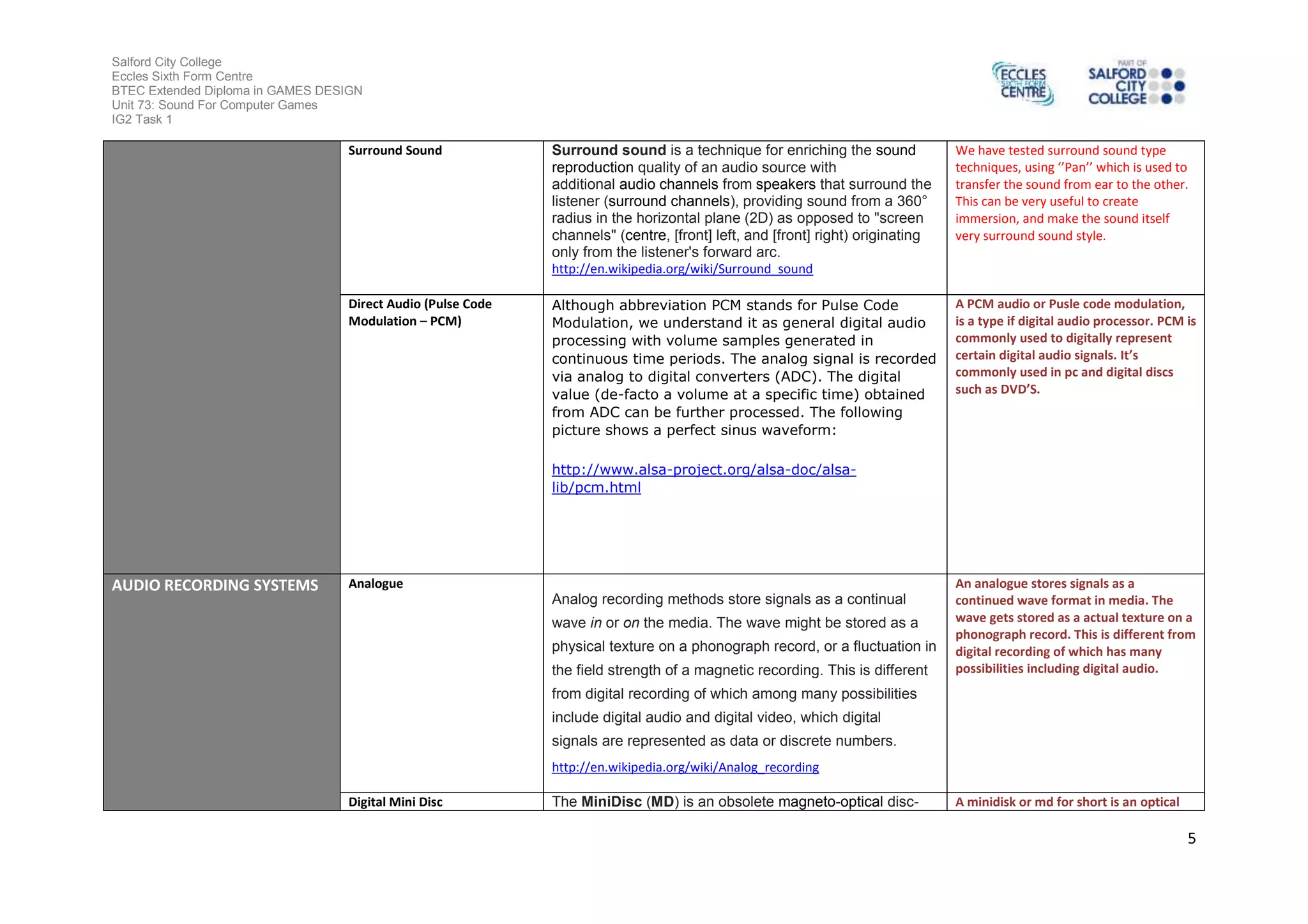 Salford City College
Eccles Sixth Form Centre
BTEC Extended Diploma in GAMES DESIGN
Unit 73: Sound For Computer Games
IG2 Task 1
5
Surround Sound Surround sound is a technique for enriching the sound
reproduction quality of an audio source with
additional audio channels from speakers that surround the
listener (surround channels), providing sound from a 360°
radius in the horizontal plane (2D) as opposed to "screen
channels" (centre, [front] left, and [front] right) originating
only from the listener's forward arc.
http://en.wikipedia.org/wiki/Surround_sound
We have tested surround sound type
techniques, using ‘’Pan’’ which is used to
transfer the sound from ear to the other.
This can be very useful to create
immersion, and make the sound itself
very surround sound style.
Direct Audio (Pulse Code
Modulation – PCM)
Although abbreviation PCM stands for Pulse Code
Modulation, we understand it as general digital audio
processing with volume samples generated in
continuous time periods. The analog signal is recorded
via analog to digital converters (ADC). The digital
value (de-facto a volume at a specific time) obtained
from ADC can be further processed. The following
picture shows a perfect sinus waveform:
http://www.alsa-project.org/alsa-doc/alsa-
lib/pcm.html
A PCM audio or Pusle code modulation,
is a type if digital audio processor. PCM is
commonly used to digitally represent
certain digital audio signals. It’s
commonly used in pc and digital discs
such as DVD’S.
AUDIO RECORDING SYSTEMS Analogue
Analog recording methods store signals as a continual
wave in or on the media. The wave might be stored as a
physical texture on a phonograph record, or a fluctuation in
the field strength of a magnetic recording. This is different
from digital recording of which among many possibilities
include digital audio and digital video, which digital
signals are represented as data or discrete numbers.
http://en.wikipedia.org/wiki/Analog_recording
An analogue stores signals as a
continued wave format in media. The
wave gets stored as a actual texture on a
phonograph record. This is different from
digital recording of which has many
possibilities including digital audio.
Digital Mini Disc The MiniDisc (MD) is an obsolete magneto-optical disc- A minidisk or md for short is an optical
 