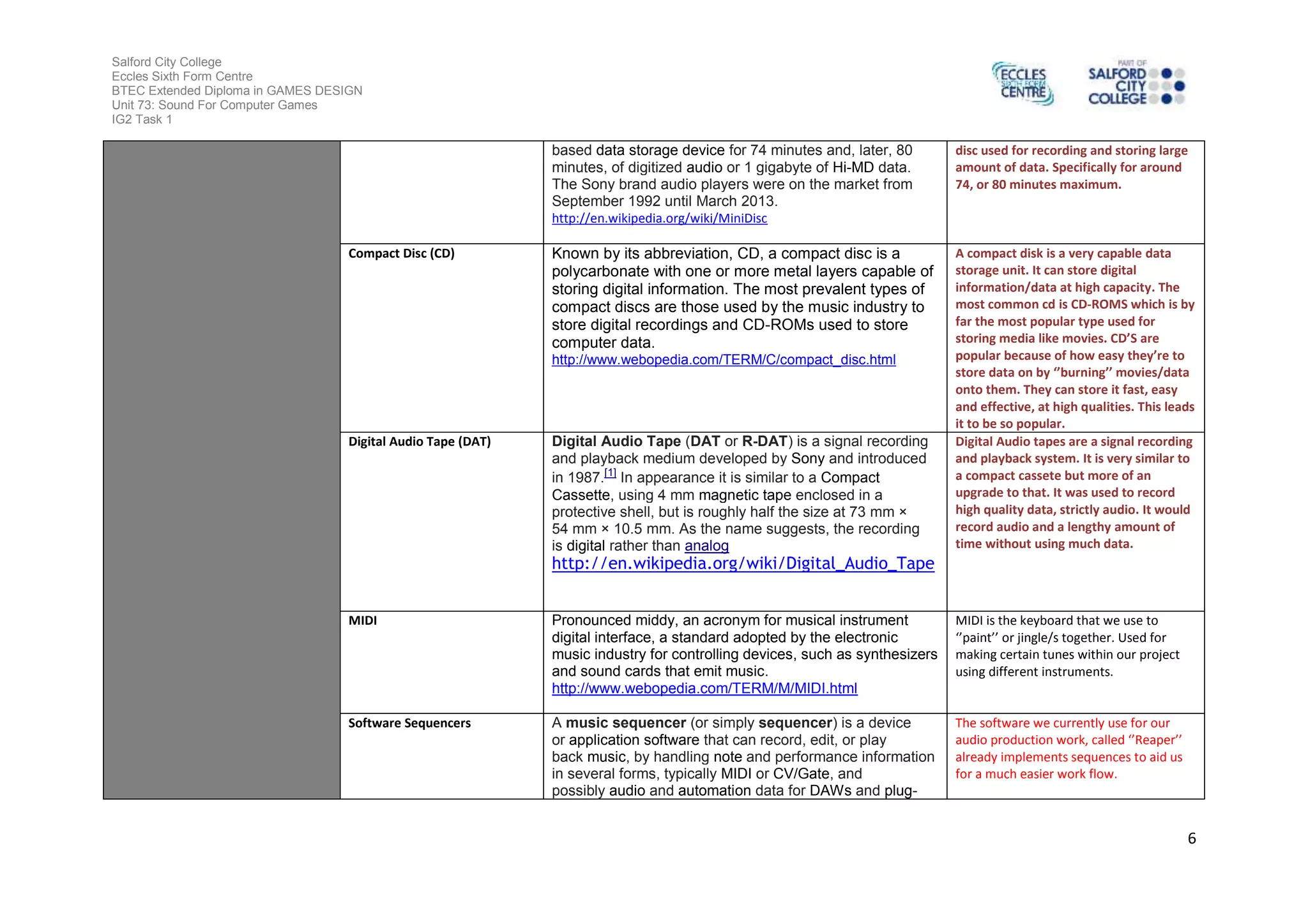Salford City College
Eccles Sixth Form Centre
BTEC Extended Diploma in GAMES DESIGN
Unit 73: Sound For Computer Games
IG2 Task 1
6
based data storage device for 74 minutes and, later, 80
minutes, of digitized audio or 1 gigabyte of Hi-MD data.
The Sony brand audio players were on the market from
September 1992 until March 2013.
http://en.wikipedia.org/wiki/MiniDisc
disc used for recording and storing large
amount of data. Specifically for around
74, or 80 minutes maximum.
Compact Disc (CD) Known by its abbreviation, CD, a compact disc is a
polycarbonate with one or more metal layers capable of
storing digital information. The most prevalent types of
compact discs are those used by the music industry to
store digital recordings and CD-ROMs used to store
computer data.
http://www.webopedia.com/TERM/C/compact_disc.html
A compact disk is a very capable data
storage unit. It can store digital
information/data at high capacity. The
most common cd is CD-ROMS which is by
far the most popular type used for
storing media like movies. CD’S are
popular because of how easy they’re to
store data on by ‘’burning’’ movies/data
onto them. They can store it fast, easy
and effective, at high qualities. This leads
it to be so popular.
Digital Audio Tape (DAT) Digital Audio Tape (DAT or R-DAT) is a signal recording
and playback medium developed by Sony and introduced
in 1987.[1]
In appearance it is similar to a Compact
Cassette, using 4 mm magnetic tape enclosed in a
protective shell, but is roughly half the size at 73 mm ×
54 mm × 10.5 mm. As the name suggests, the recording
is digital rather than analog
http://en.wikipedia.org/wiki/Digital_Audio_Tape
Digital Audio tapes are a signal recording
and playback system. It is very similar to
a compact cassete but more of an
upgrade to that. It was used to record
high quality data, strictly audio. It would
record audio and a lengthy amount of
time without using much data.
MIDI Pronounced middy, an acronym for musical instrument
digital interface, a standard adopted by the electronic
music industry for controlling devices, such as synthesizers
and sound cards that emit music.
http://www.webopedia.com/TERM/M/MIDI.html
MIDI is the keyboard that we use to
‘’paint’’ or jingle/s together. Used for
making certain tunes within our project
using different instruments.
Software Sequencers A music sequencer (or simply sequencer) is a device
or application software that can record, edit, or play
back music, by handling note and performance information
in several forms, typically MIDI or CV/Gate, and
possibly audio and automation data for DAWs and plug-
The software we currently use for our
audio production work, called ‘’Reaper’’
already implements sequences to aid us
for a much easier work flow.
 